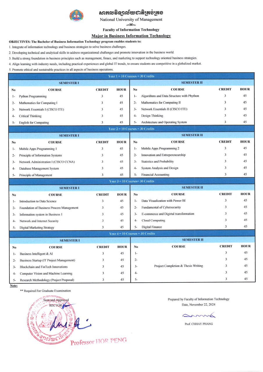 CurriculumIT